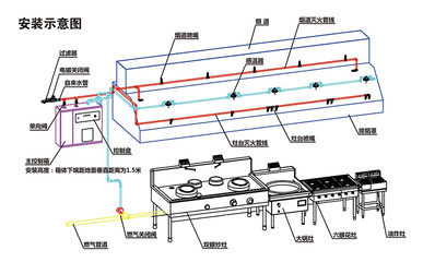 厨房智能灭火系统 现代化厨房设备的安全守护者